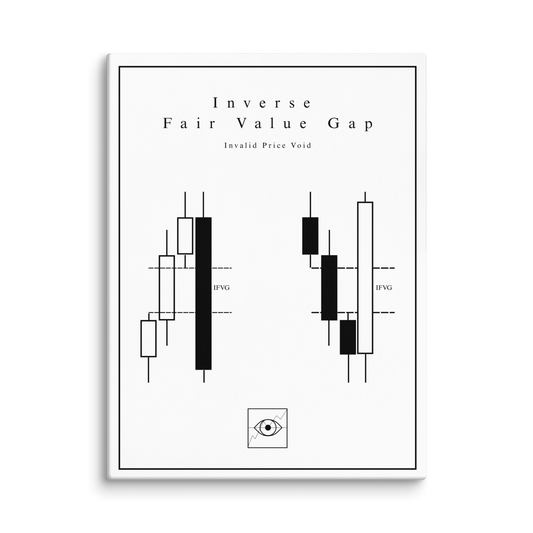 Inverse Fair Value Gap - Blanc Edition | Atelier
