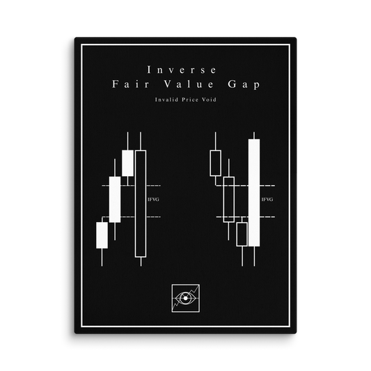 Inverse Fair Value Gap - Noir Edition | Atelier