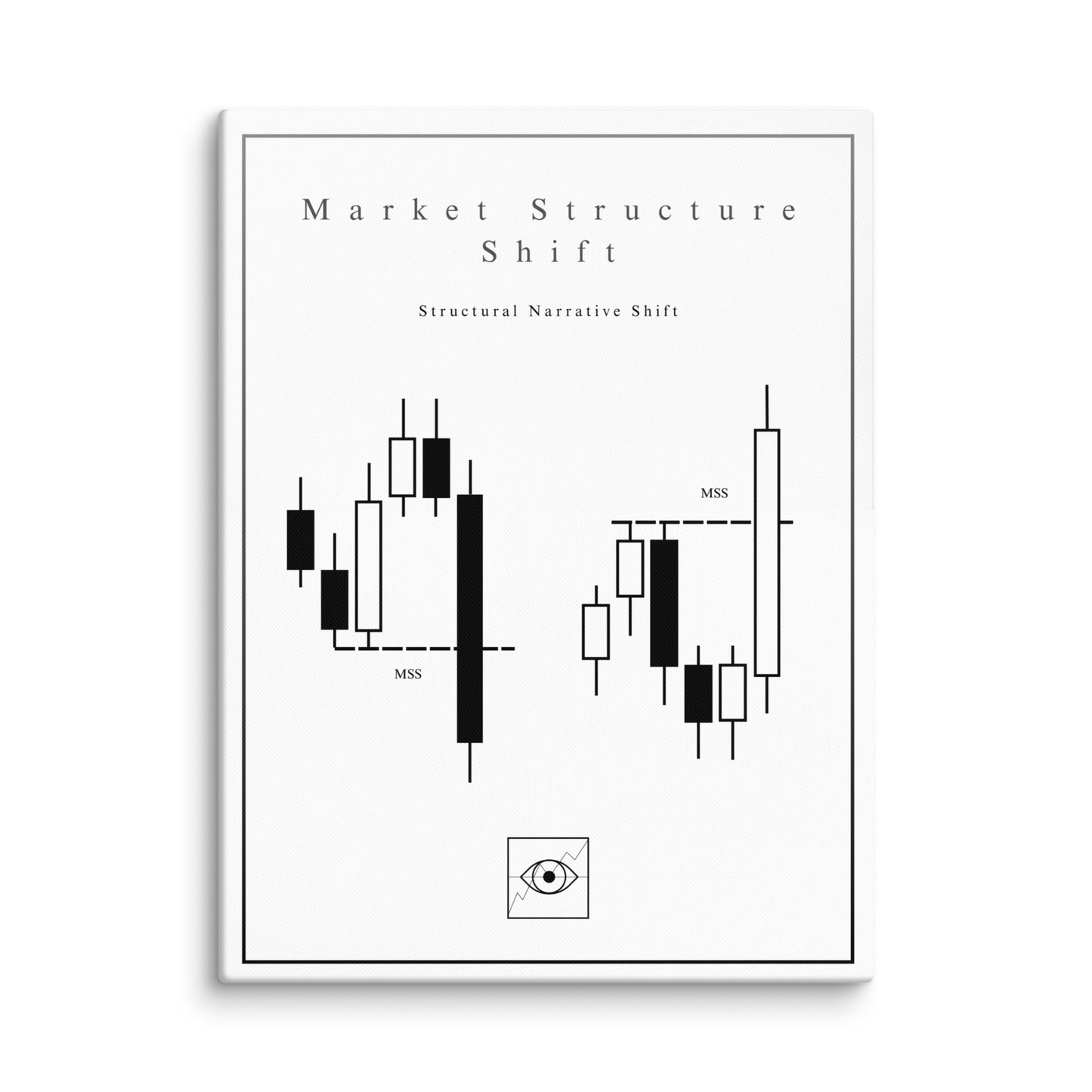 Market Structure Shift - Blanc Edition | Atelier