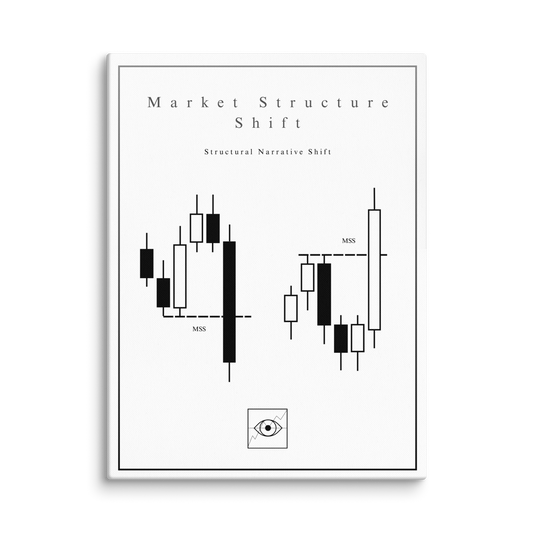 Market Structure Shift - Blanc Edition | Atelier