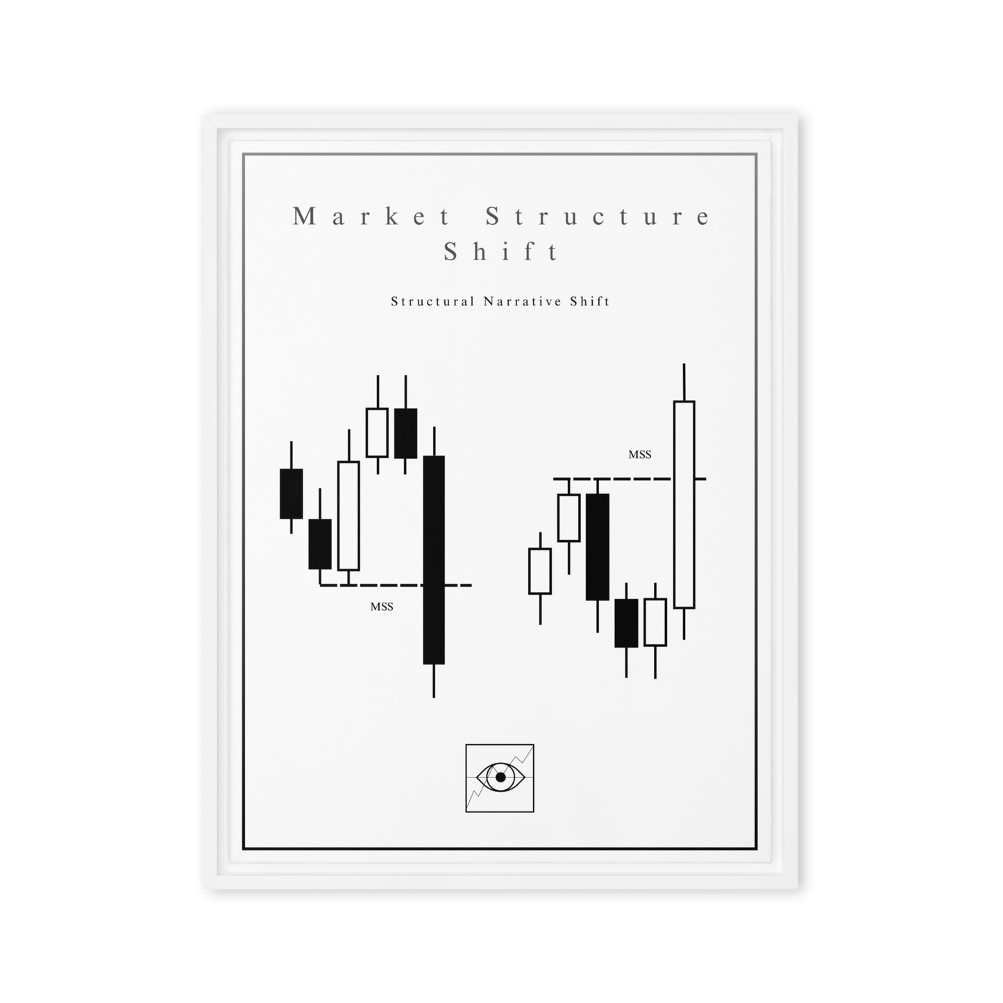 Market Structure Shift - Blanc Edition | Galerie