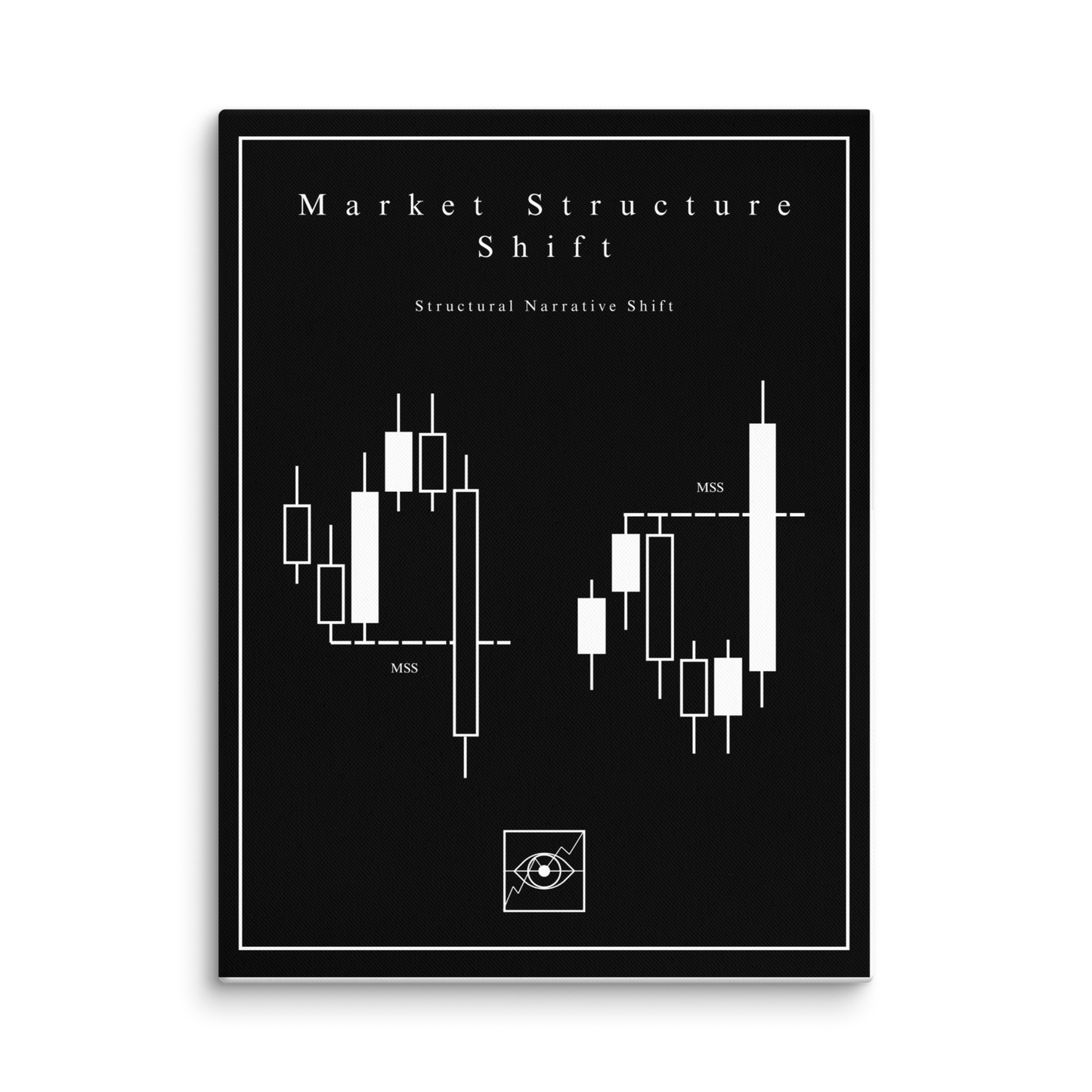 Market Structure Shift - Noir Edition | Atelier