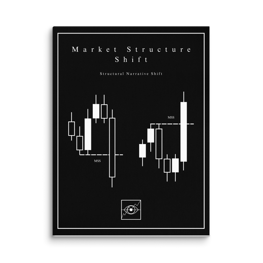 Market Structure Shift - Noir Edition | Atelier
