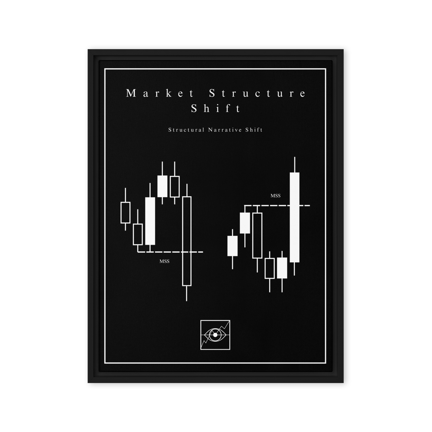 Market Structure Shift - Noir Edition | Galerie
