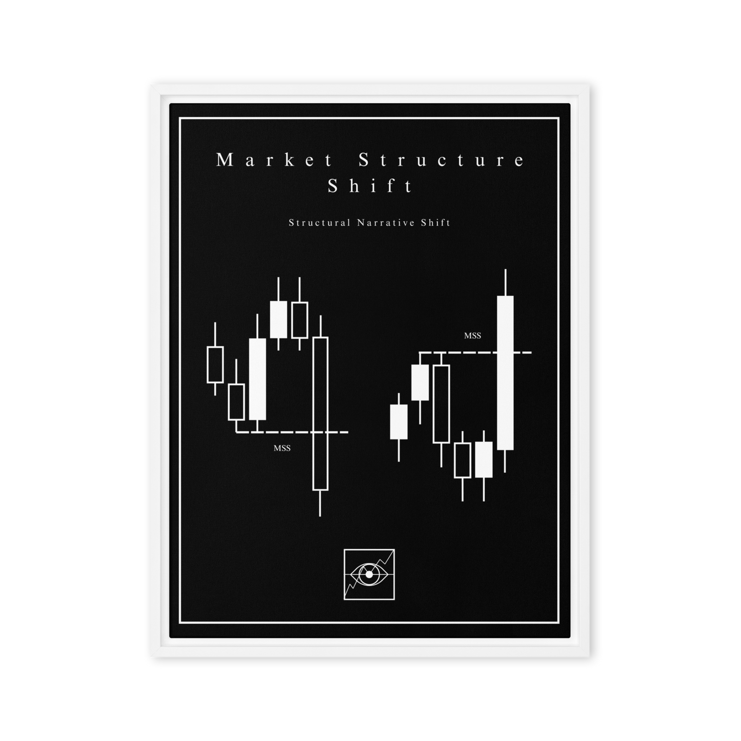 Market Structure Shift - Noir Edition | Galerie