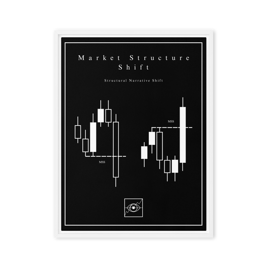 Market Structure Shift - Noir Edition | Galerie